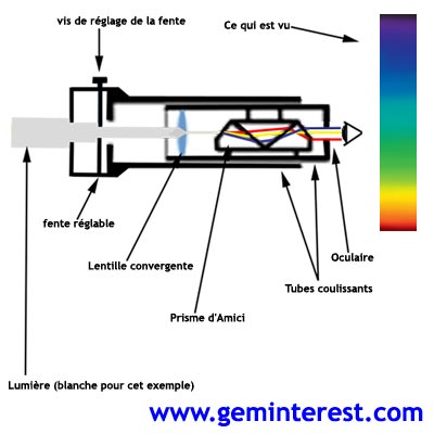 spectroscope a prisme